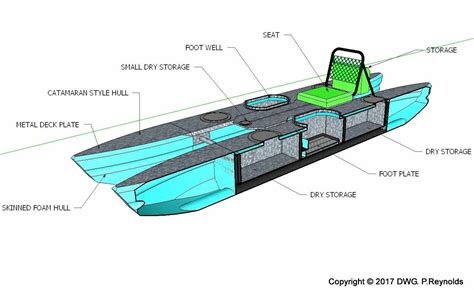 #motorboatingsmall | Small pontoon boats, Boat projects, Boat design