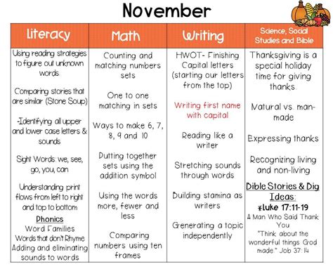 Preschool Lesson Plan Themes For November – Teaching Treasure