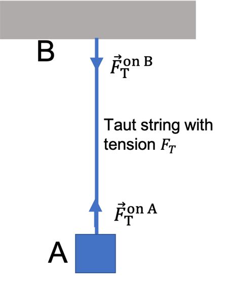 Tension Force Diagram