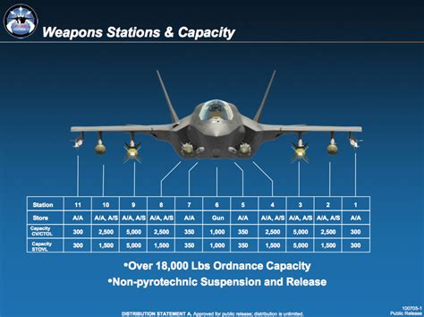 This photo shows all the weapons the F-35 Joint Strike Fighter is ...