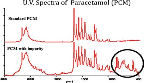 Scientific and Technical Application of UV-Vis Spectroscopy