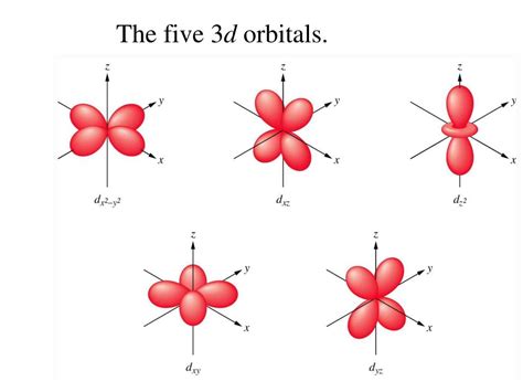 PPT - Cutaway diagrams showing the spherical shape of S orbitals. PowerPoint Presentation - ID ...