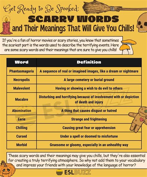 Scary Words: Boost Your English Vocabulary with These Spooky Terms! - ESLBUZZ