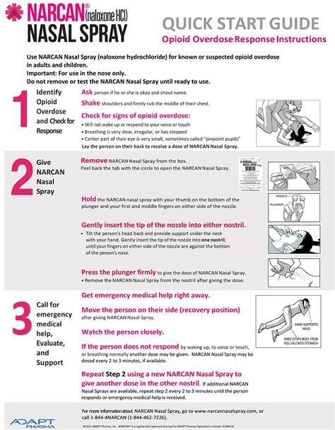 NARCAN Quick Start Guide - St. John's Community Health