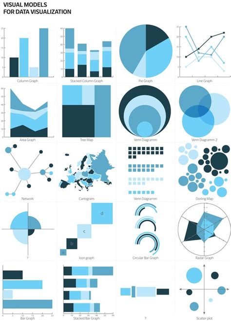 Types of visual models for data | Data visualization design, Data ...