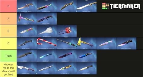 Valorant Knife Tier List - Techno Metaverse Information