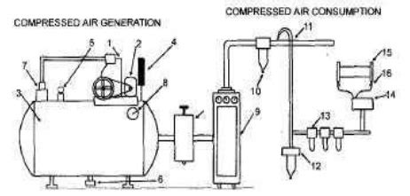 Pneumatic actuators system