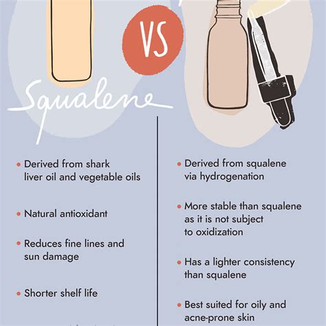 What's Squalene and Why Should You Care?