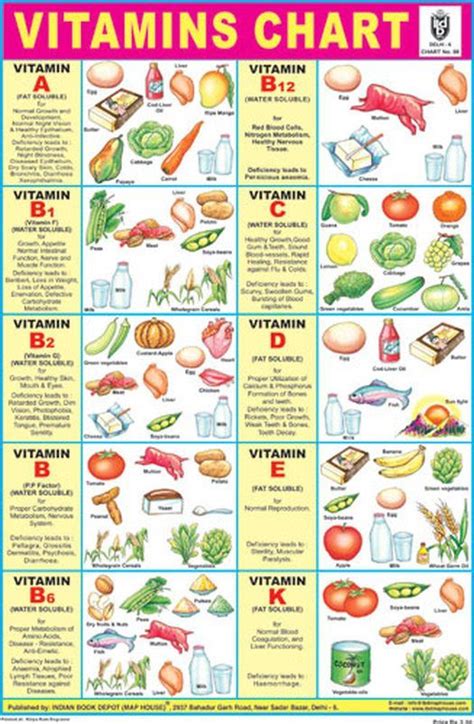 Vitamin Chart - Displays various sources of different vitamins., #Chart ...