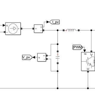 Photovoltaic Power Generation Simulation Model | Download Scientific Diagram