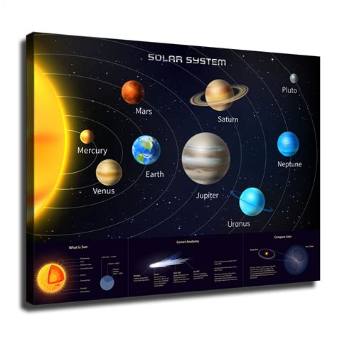 Realistic Solar System Diagram