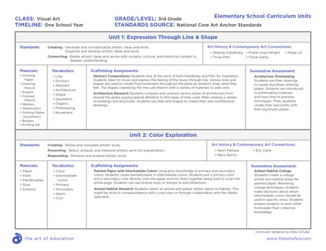 Comprehensive Curriculum Examples for Every Age Level - The Art of ...