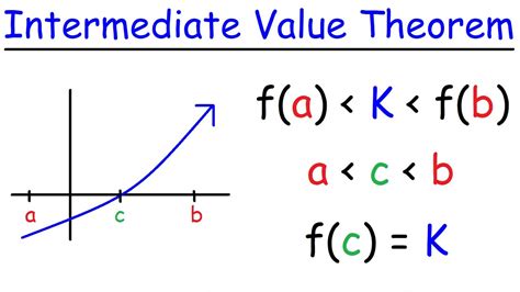 Intermediate Value Theorem Worksheet – Pro Worksheet