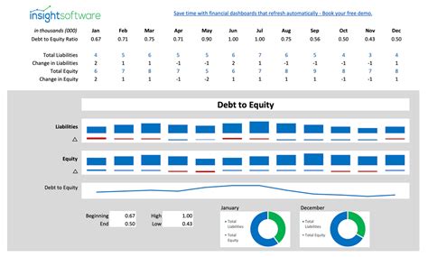 Debt to Equity Ratio - Sample Reports & Dashboards | insightsoftware