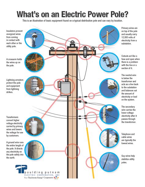 What's on an Electric Power Pole? | Paulding Putnam Electric Cooperative