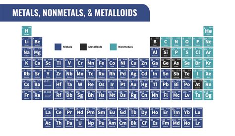 What’s the Difference Between Metals, Nonmetals, and Metalloids?