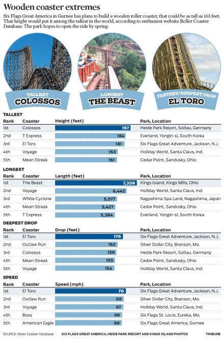 Kingda Ka Height Comparison