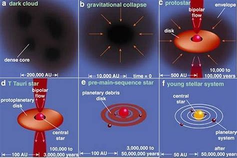 Why is our solar system "tipped" about 63° with respect to the plane of ...