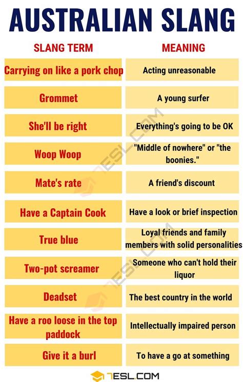 Australian Slang: 23 Popular Aussie Slang Words You Need to Know • 7ESL ...