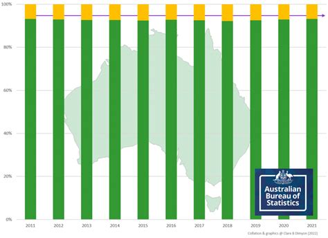 Australia: Over-Incarceration of Women* Confirmed: Comparison of ...