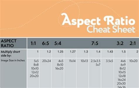 Aspect Ratio Cheat Sheet | Photoshop photography, Photography tutorials, Beginner photo editing