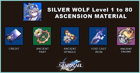 Silver Wolf Build, Light Cone, & Relics | Honkai: Star Rail - zilliongamer