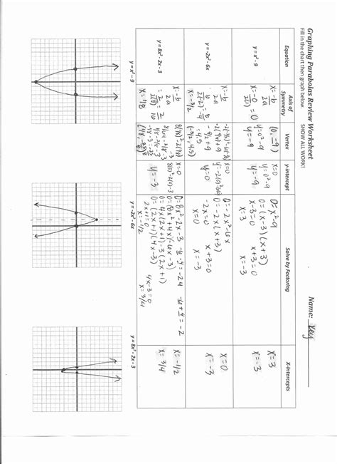 50 Graphing Rational Functions Worksheet