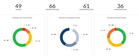 Risk Management Dashboard