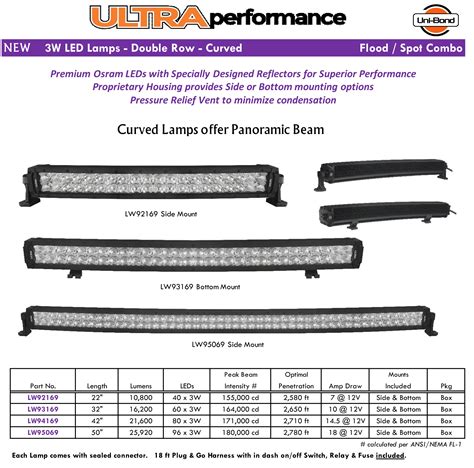 LED Light Bars For Trucks | Super Bright LEDs