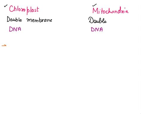 SOLVED: Compare the structures of mitochondria and chloroplasts ...