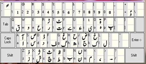 Install Urdu Phonetic Keyboard | Library and Information Management