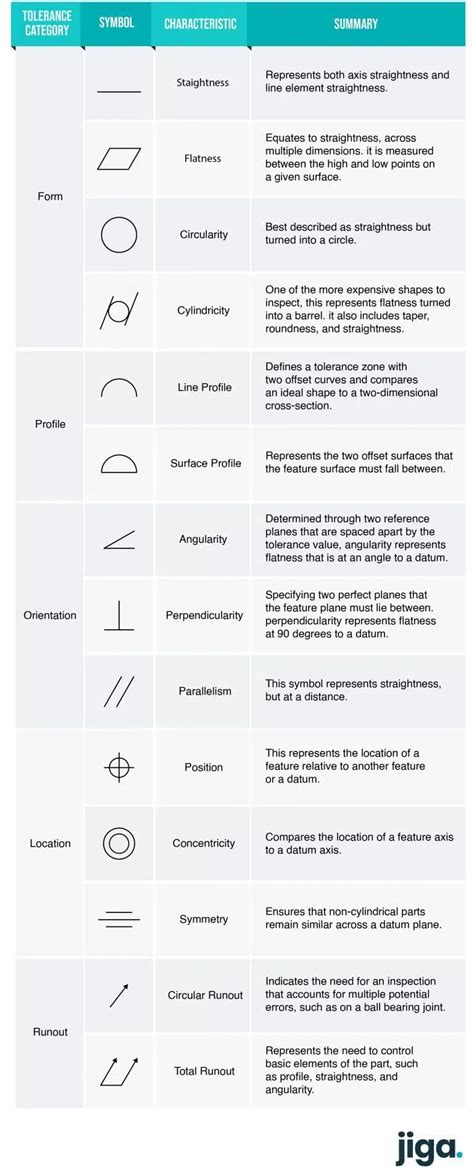 GD&T (Geometric Dimensioning and Tolerancing) Guide | Jiga