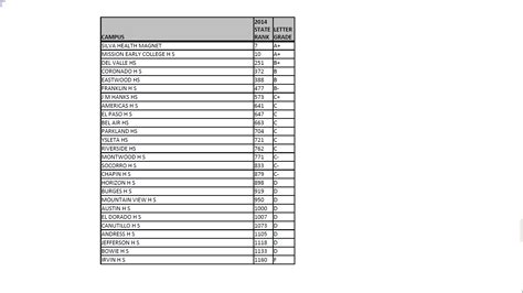 2014 high school rankings | elpasospeak