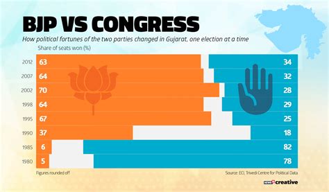 Patidar Leader Hardik Patel's Hard Bargain Keeps Congress on The Edge ...