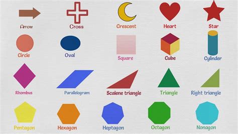 Different Shapes Names: Useful List of Geometric Shapes with Images