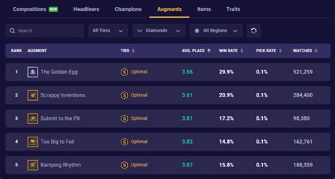 TFT Guide: Stats and How to Use Them - Mobalytics