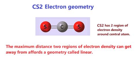 CS2 lewis structure, molecular geometry, bond angle, hybridization