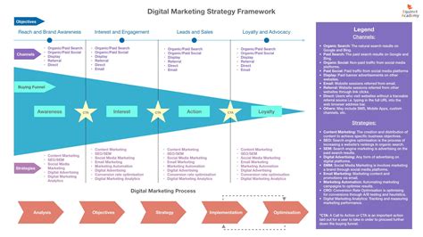 New Questions About kpi for digital marketing Responded And Why You ...