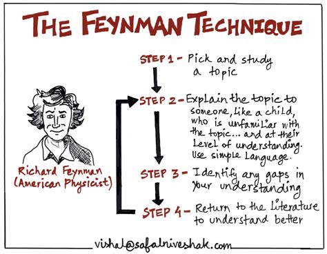 The Feynman Technique - How to learn faster? | Trade Brains | Study tips, Study skills ...