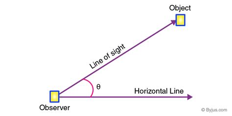 Grade Calculator Distance Elevation - KUTRRE