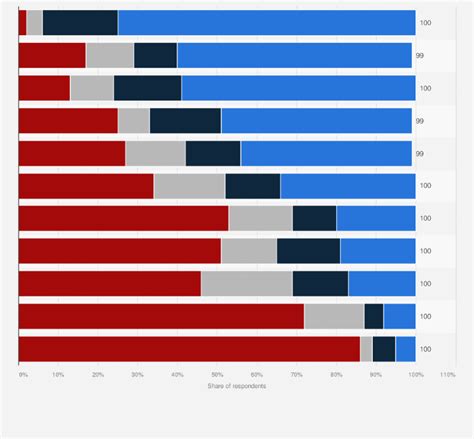 What Social Media Do Gen Z Use In 2021: A Comprehensive Overview