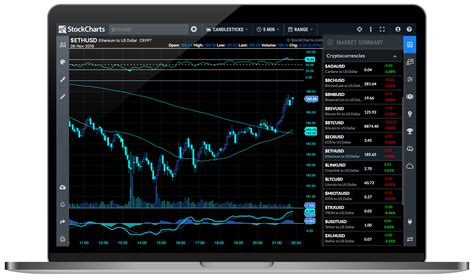 Crypto Data | Chart Bitcoin, Ethereum, XRP and More | StockCharts.com