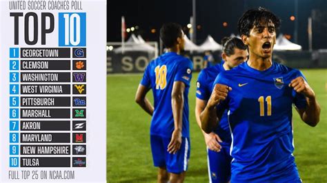 Men's college soccer rankings: Wild Week 3 leads to changes in top 10 ...