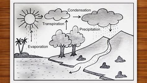 How to draw a water cycle easy step by step, Water cycle diagram ...