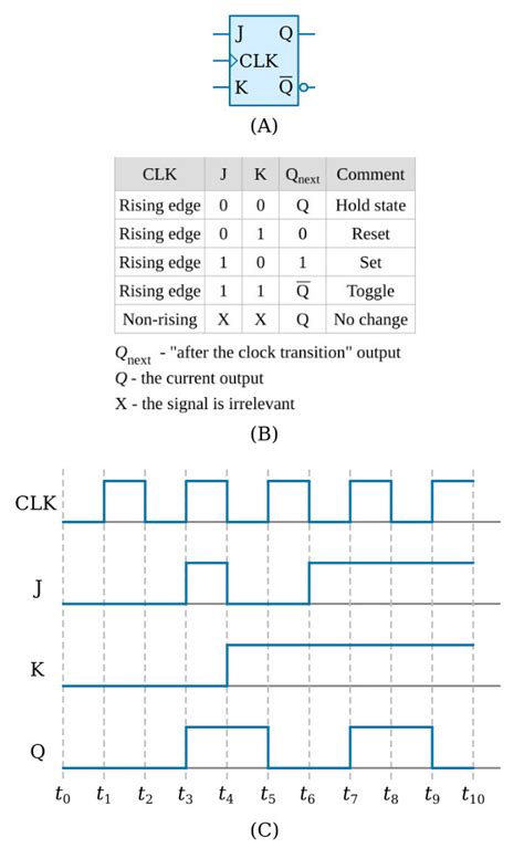 Jk Flip Flop Circuit Diagram And Truth Table