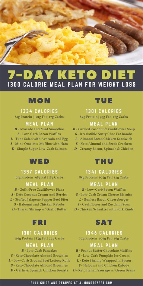 Keto Meal Plan: 7-Day Keto Diet Menu for Beginners | Keto recipes, Keto ...