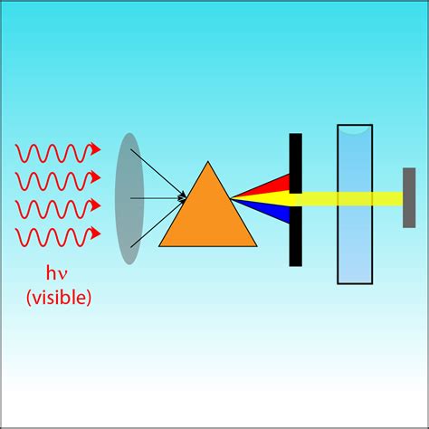 Ultraviolet Visible Spectroscopy Uv Vis Wisconsin Centers For Free Download Nude Photo Gallery ...