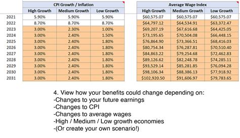 UPDATED 2023 Social Security Benefits Calculator (Excel based) - Eloquens