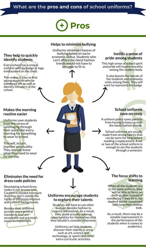 School Uniforms Pros And Cons Pdf | Bruin Blog