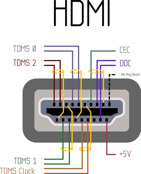 HDMI pinout by Rones - Openclipart